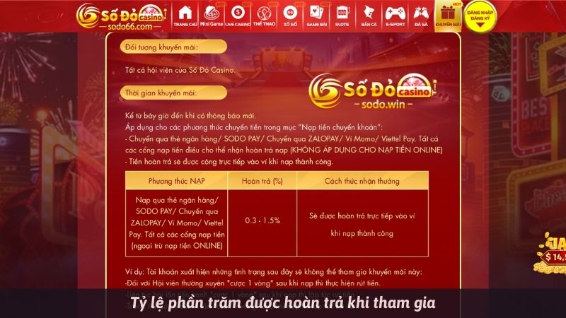 Tỷ lệ phần trăm được hoàn trả khi tham gia