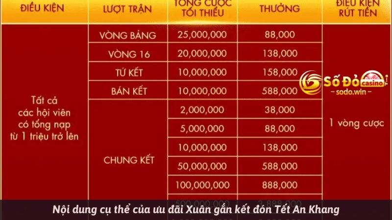 Nội dung cụ thể của ưu đãi Xuân gắn kết đón Tết An Khang